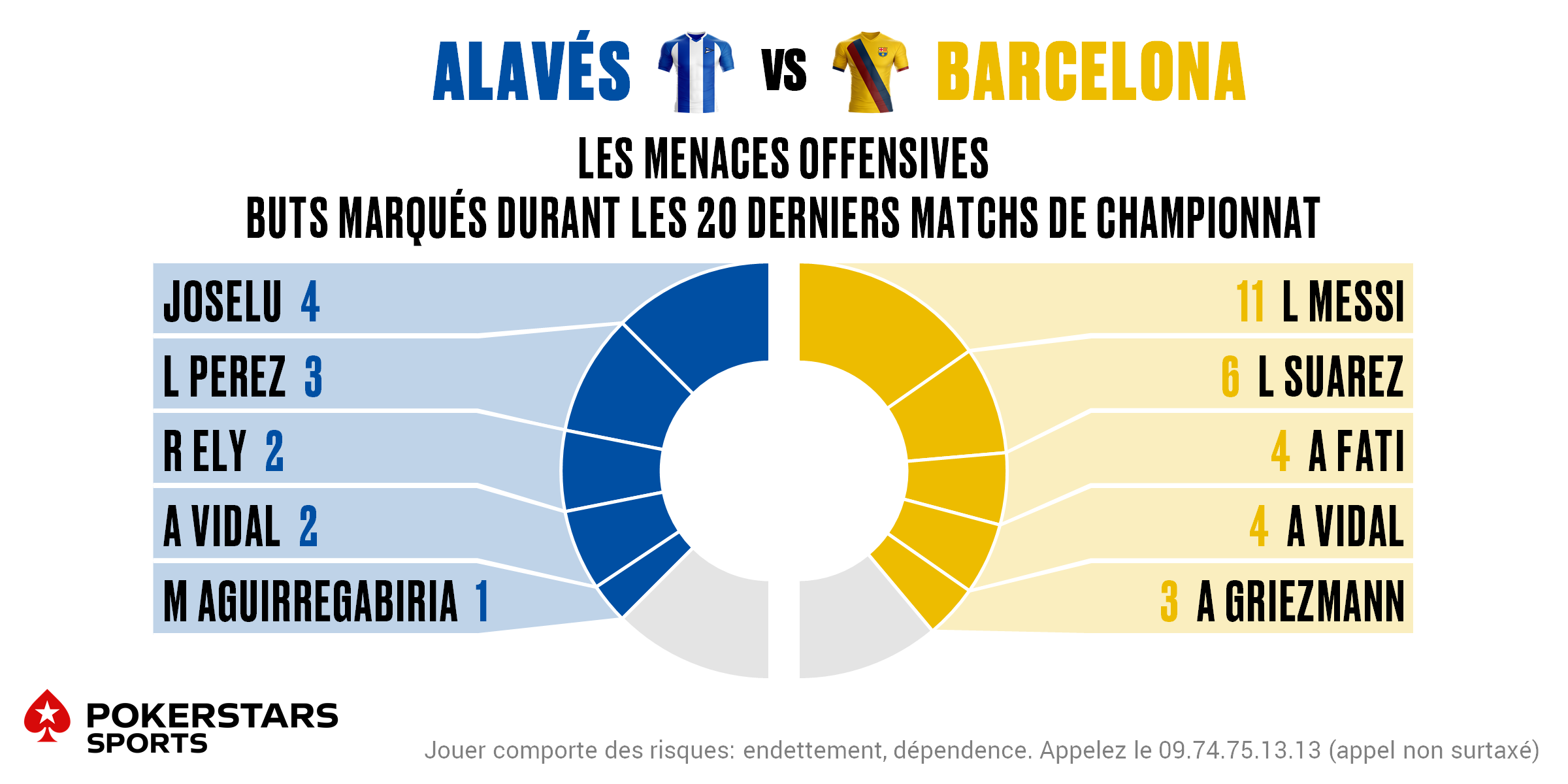 Alaves v Barcelona - Players FR